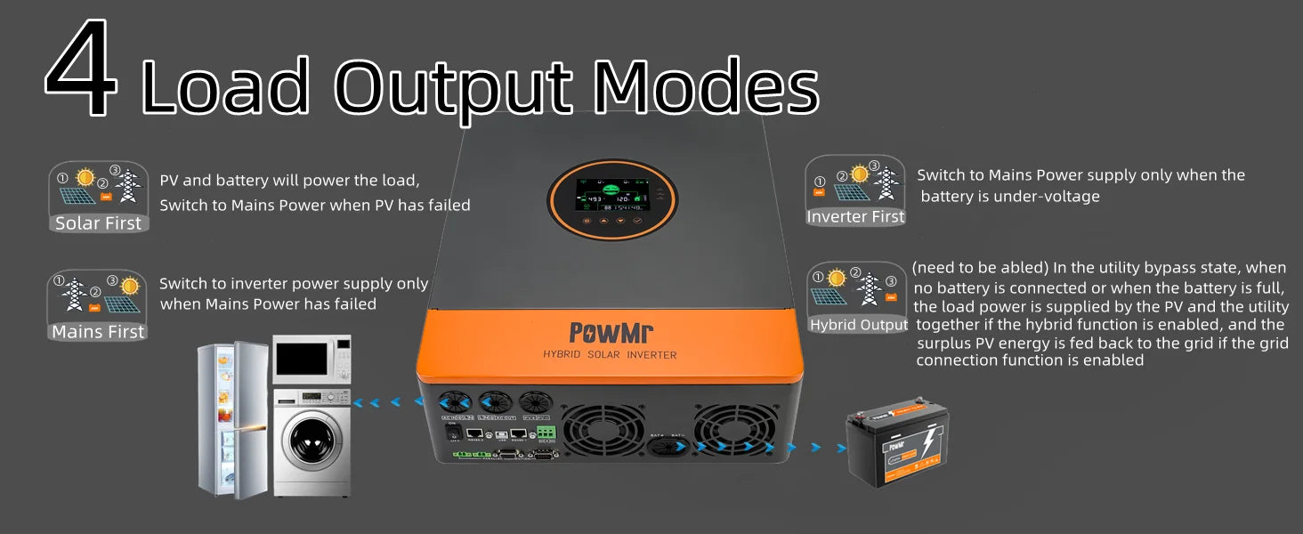 PowMr 5KW Split Phase Inverter 48V 110V Off Grid Pure Sine Hybrid Solar Inverter with MPPT 100A Battery Charger Parallel Up to 6