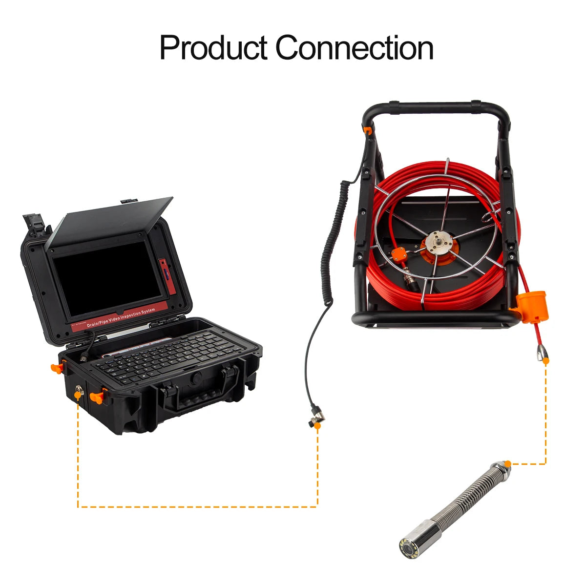 Pipe Inspection Camera 10.1inch1080P Screen,SYANSPAN Sewer Endonscope Self-Leveling 512HZ Sonde/Transmitter Meter Counter 30/50M