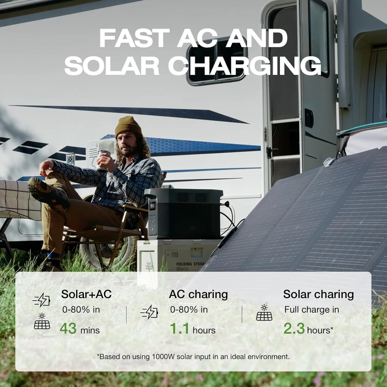 Portable Power Station DELTA 2 Max, 2400W LFP Solar Generator, Full Charge in 1 Hr, 2048Wh Solar Powered (Solar Panel Optional)