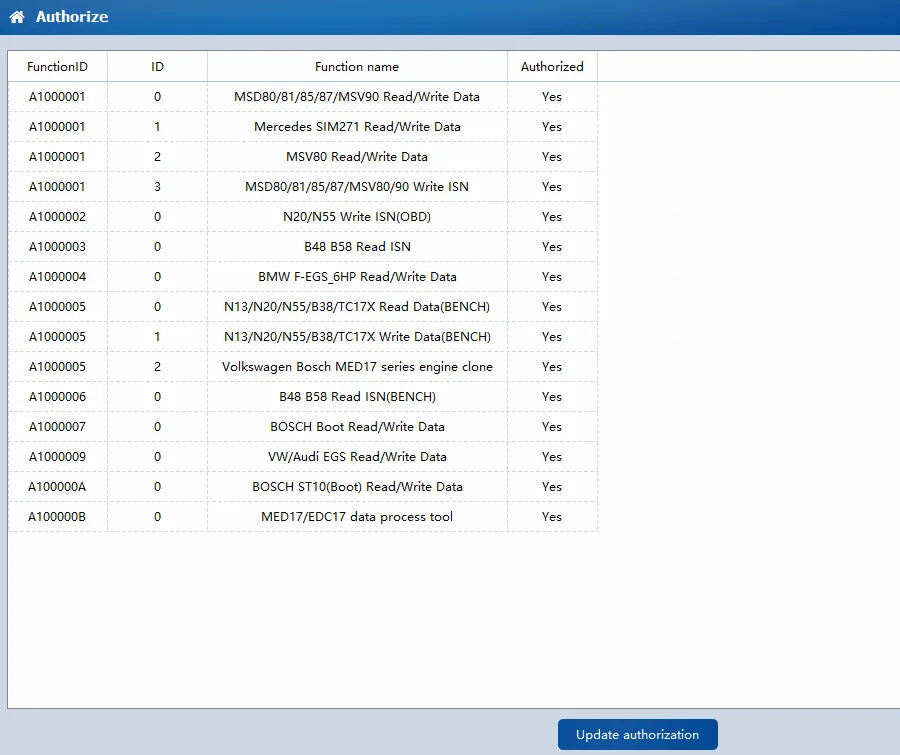 CG FC200 ECU Programmer Full Version Support 4200 ECUs and 3 Operating Modes Upgrade of AT200