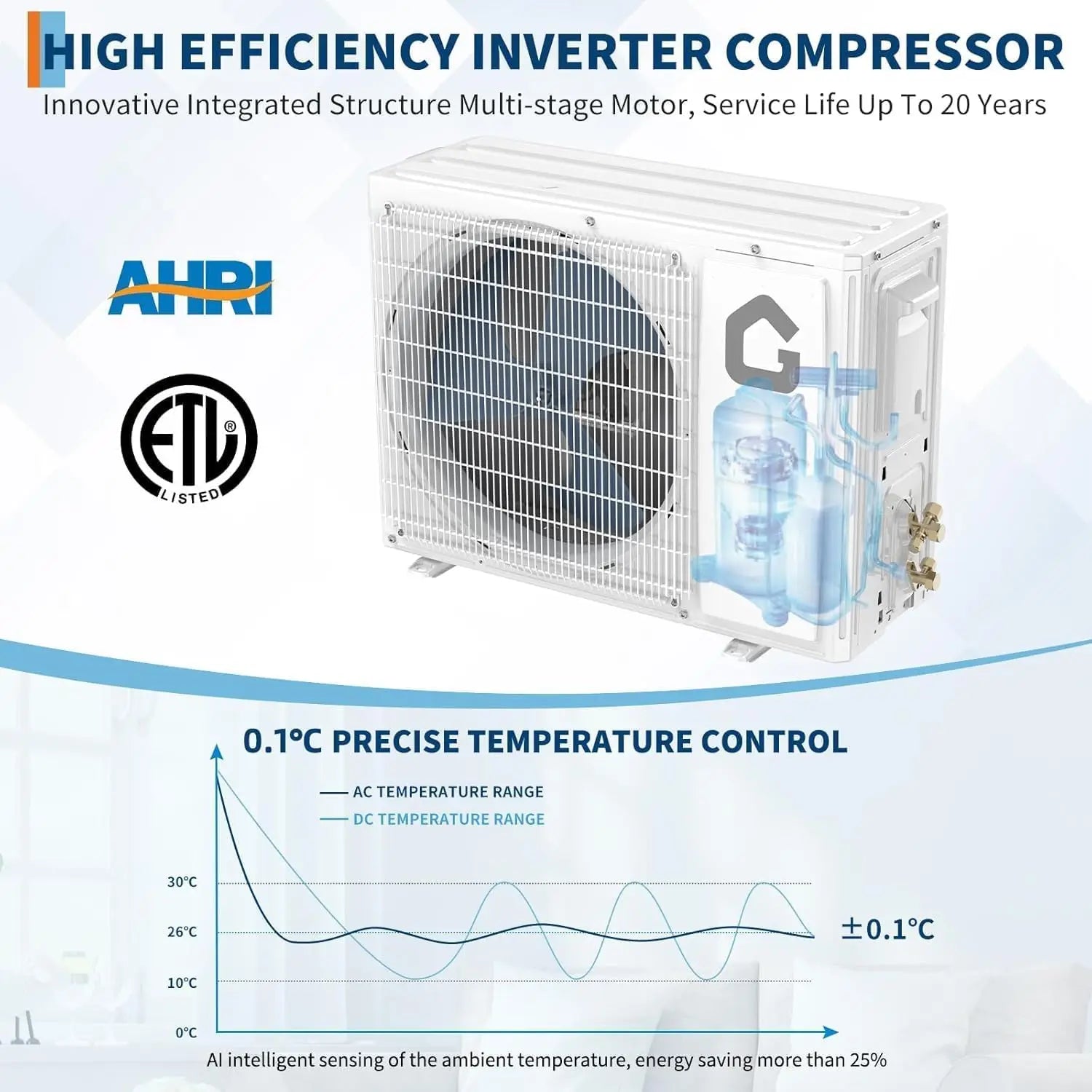 24000 BTU Mini Split Air Conditioner with Heater,19 SEER2, 230V Energy Ductless Wall-Mounted AC Unit with Remote Cools Rooms