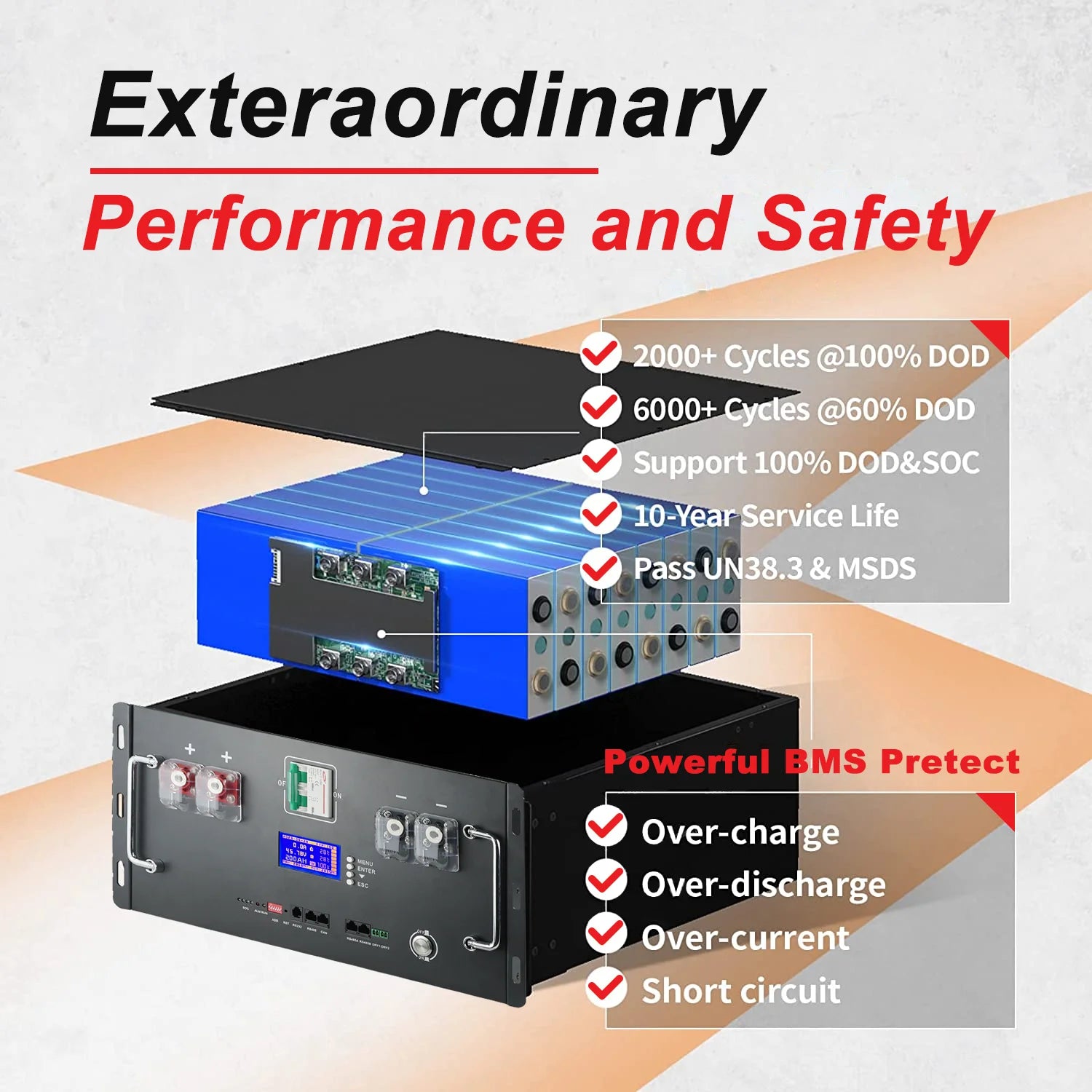 48V 100Ah 50Ah 120Ah 200Ah 300Ah LiFePO4 Battery 16S Built-in BMS 51.2V Lithium Iron Phosphate Batteries for RV Solar No VAT&TAX