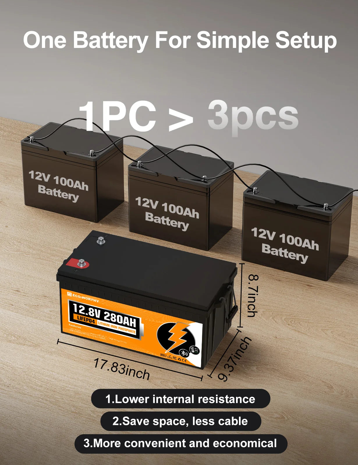ECO-WORTHY 2Pack 12V 280Ah LiFePO4 RV Battery w/Bluetooth & Low Temp Cutoff - Built-in 200A BMS - Deep Cycle for Camper, Traile
