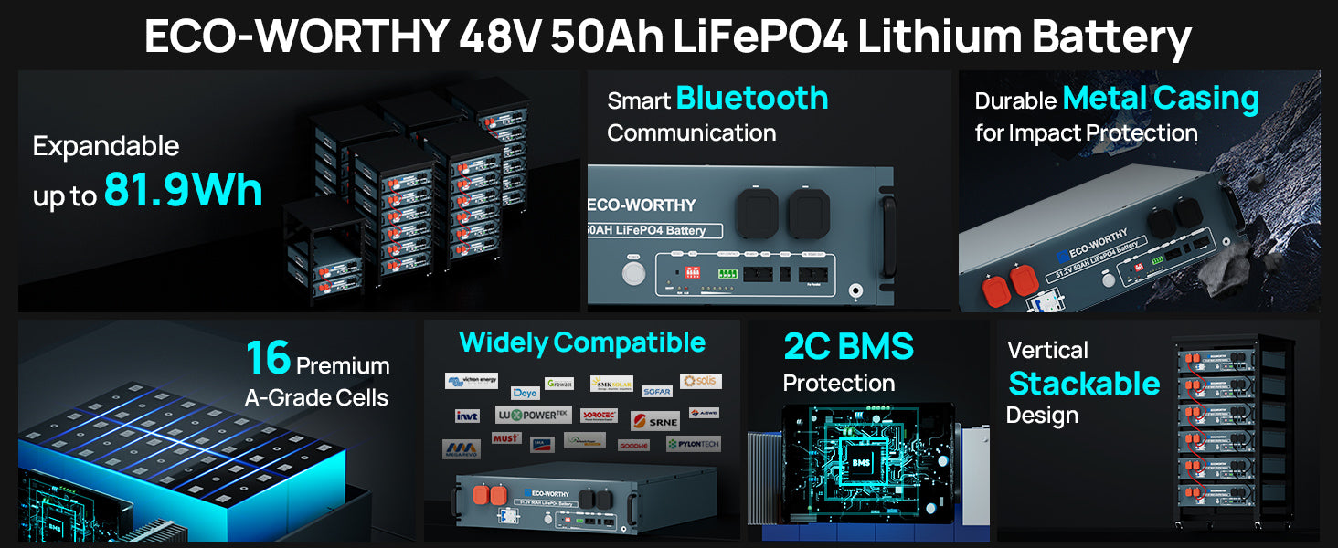 ECO-WORTHY 2560Wh 48V 50Ah LiFePO4 Server Rack Battery, 3U Rack-Mount Lithium Battery+5000W Solar Hybrid Inverter