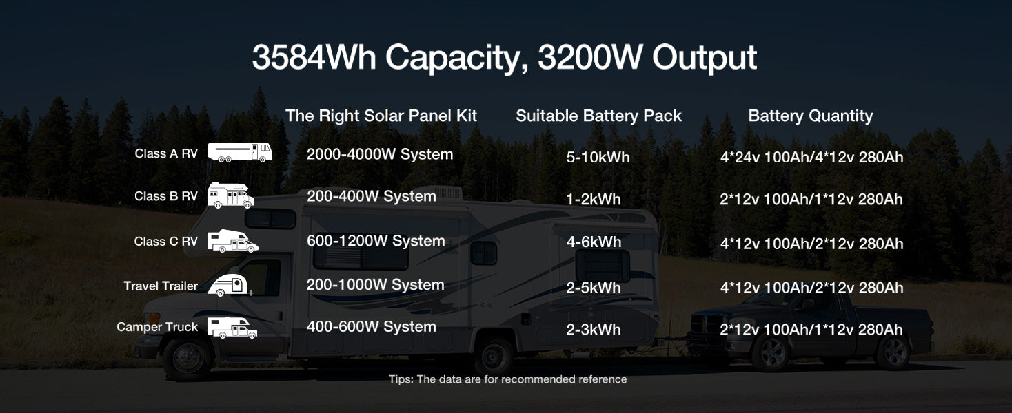ECO-WORTHY 2Pack 12V 280Ah LiFePO4 RV Battery w/Bluetooth & Low Temp Cutoff - Built-in 200A BMS - Deep Cycle for Camper, Traile
