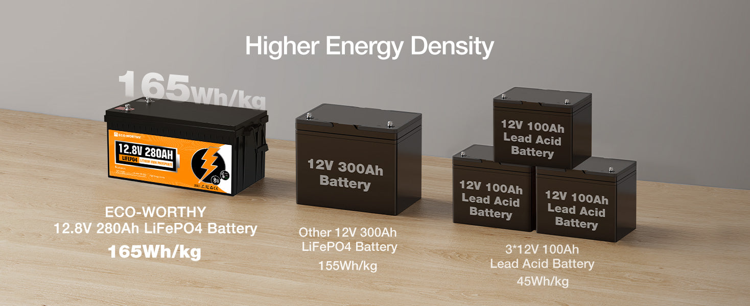 ECO-WORTHY 2Pack 12V 280Ah LiFePO4 RV Battery w/Bluetooth & Low Temp Cutoff - Built-in 200A BMS - Deep Cycle for Camper, Traile