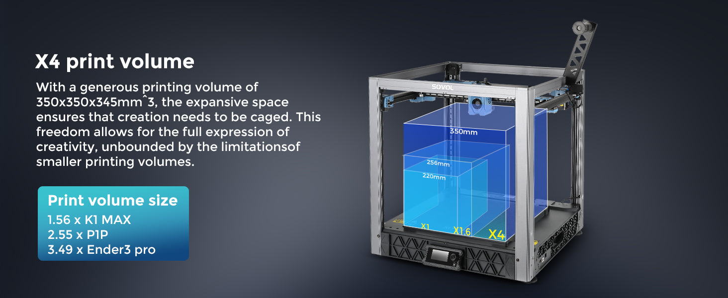 Sovol SV08/SV08 MAX Core-XY 3D Printer with Camera Voron 2.4 Open Source, 700 mm/s High Speed Printing 4 Independent Z Motor