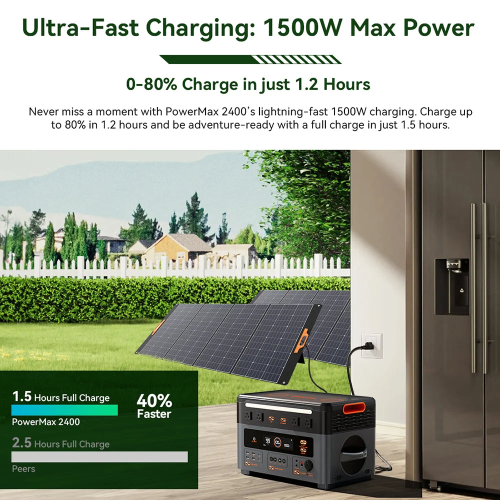 OSCAL Blackview PowerMax 2400 Portable Power Station 2400W 1872Wh LiFePO4 Battery with app wifi Compatible OSCAL Battery Packs