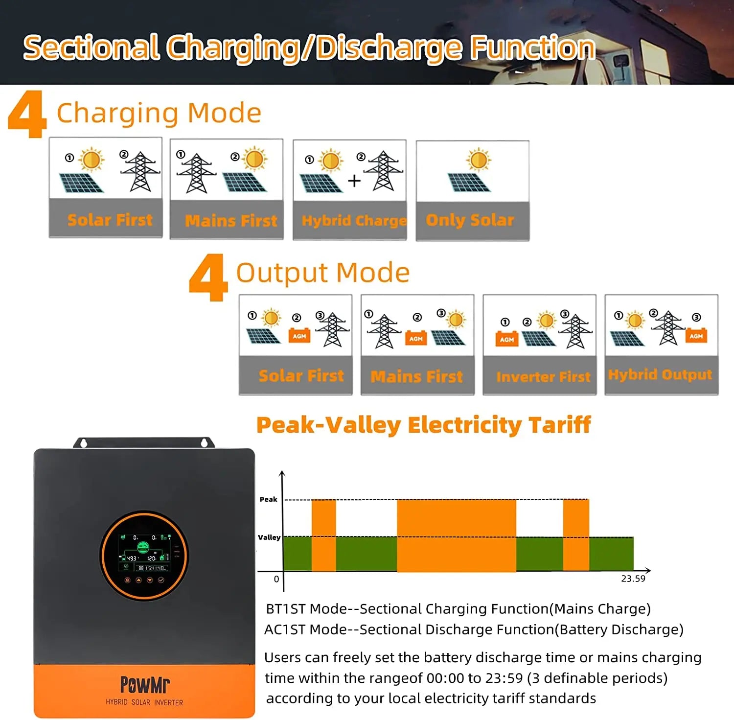 PowMr 5KW Split Phase Inverter 48V 110V Off Grid Pure Sine Hybrid Solar Inverter with MPPT 100A Battery Charger Parallel Up to 6