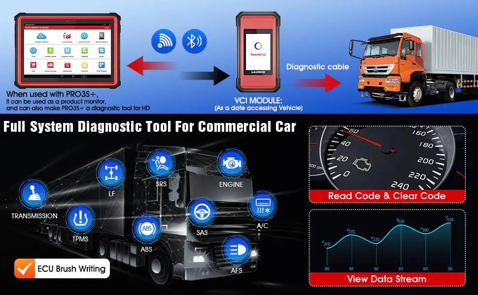 LAUNCH X431 SMARTLINK C HD 24V Heavy Duty Truck Diagnostic Tools Remote Control Works with X431 PRO3S+ V5.0 PRO3 ACE