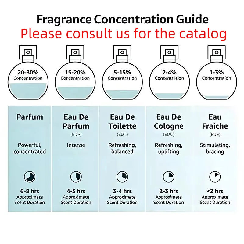 US&EU Stock 3-5 Days Delivery Top Quality Long-lasting Perfume Wholesale Durable Men's and Women's Body Spray Neutral Cologne
