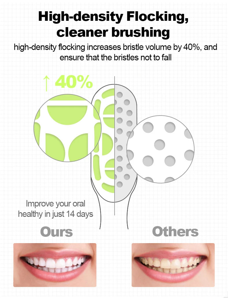 Powerful USB Wireless Rechargeable Tooth Brush Waterproof Electronic Whitening Teeth Brush Ultrasonic Sonic Electric Toothbrush