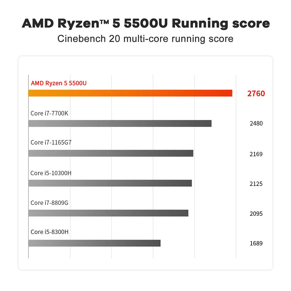 Beelink SER5 Max Mini PC AMD Ryzen7 6800U 7735HS DDR5 24GB SSD 500GB 1TB SER5 R5 5500U DDR4 16GB Support WiFi6 2.5G LAN Desktop