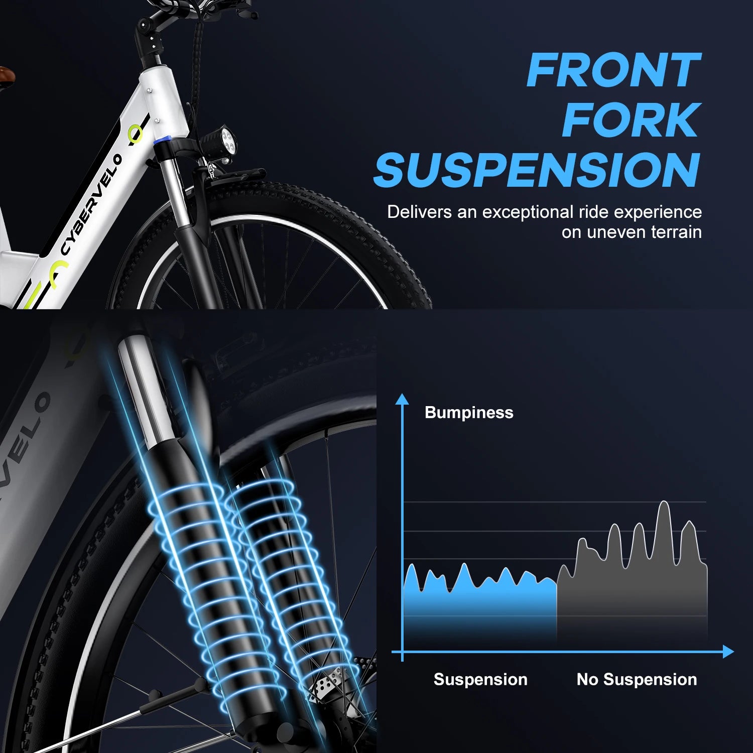 1000W Peak Electric Bike for Adults Cybervelo EK2 26" Step-Thru 14Ah Removable Battery 80Miles City Commuter Ebike