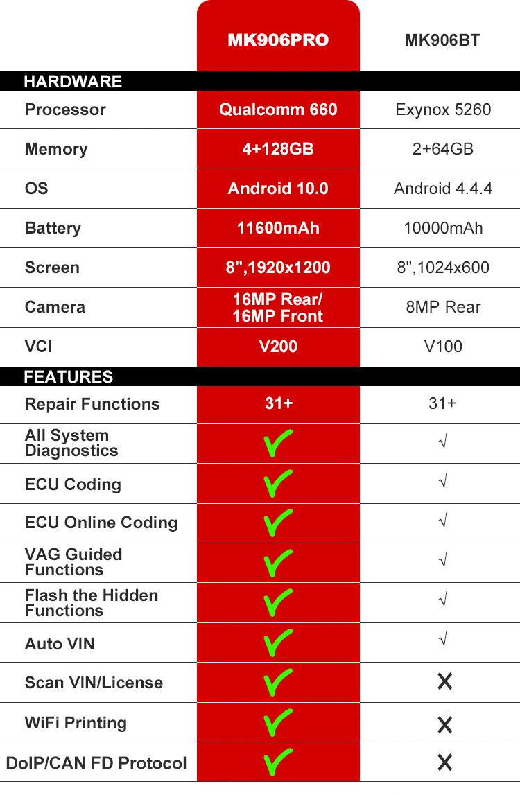 Autel MK906PRO Car Diagnostic Tool Bi-Directional Scanner CAN FD DOIP Support Upgraded MK906BT MS906BT ECU Coding
