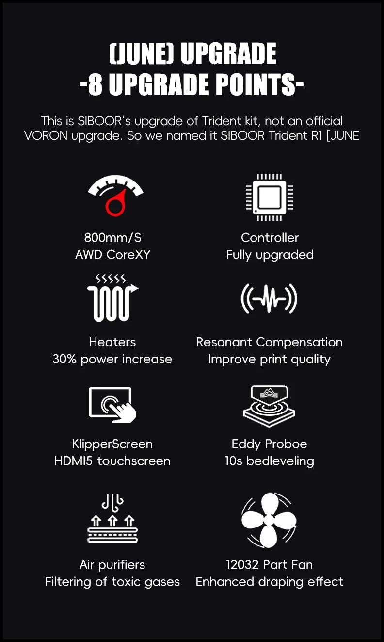 SIBOOR Voron Trident [June] 3D Pinter DIY CNC Metal Structure CoreXY 4AWD & All HIWIN Rails High Speed Voron 3D Pinter Kits