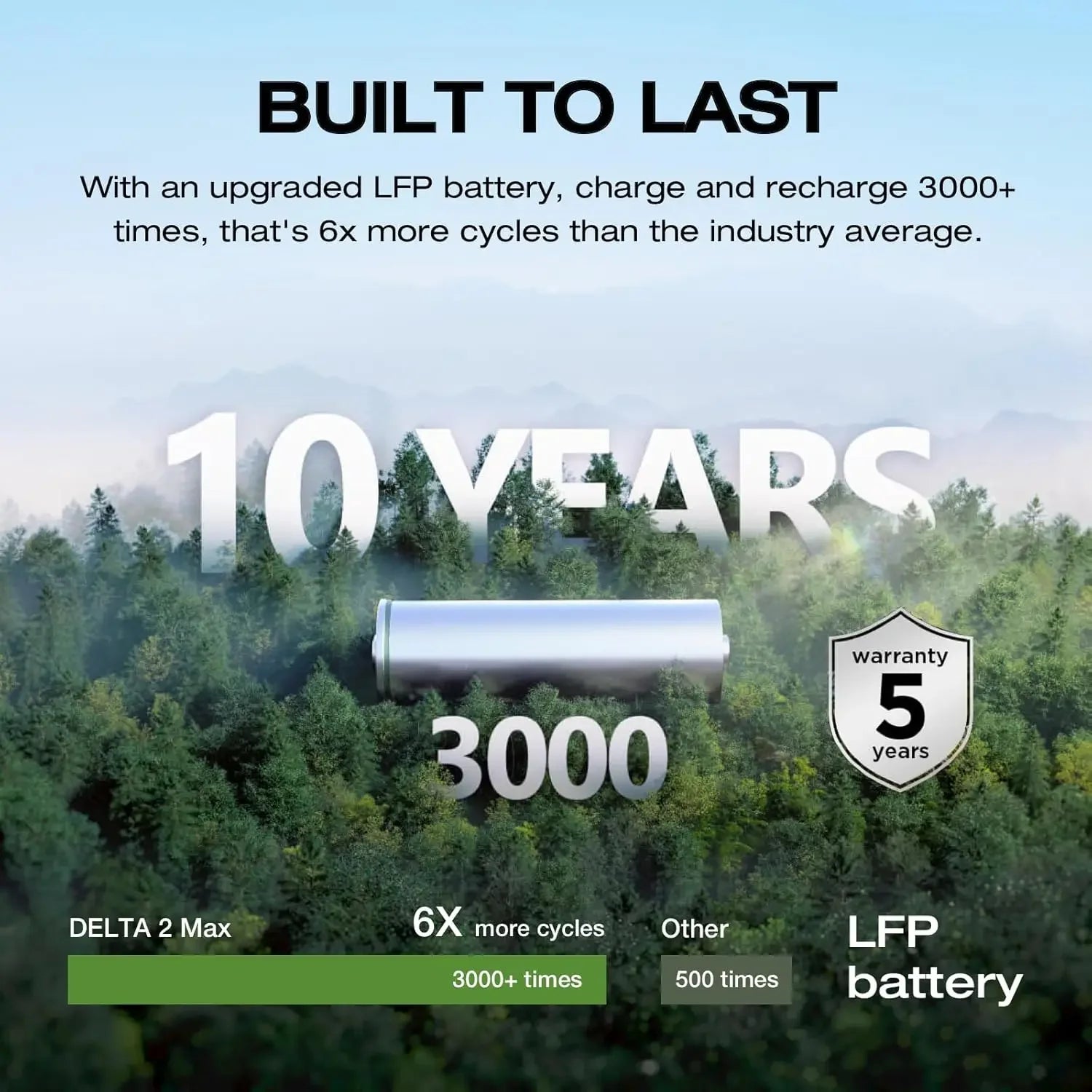 Portable Power Station DELTA 2 Max, 2400W LFP Solar Generator, Full Charge in 1 Hr, 2048Wh Solar Powered (Solar Panel Optional)