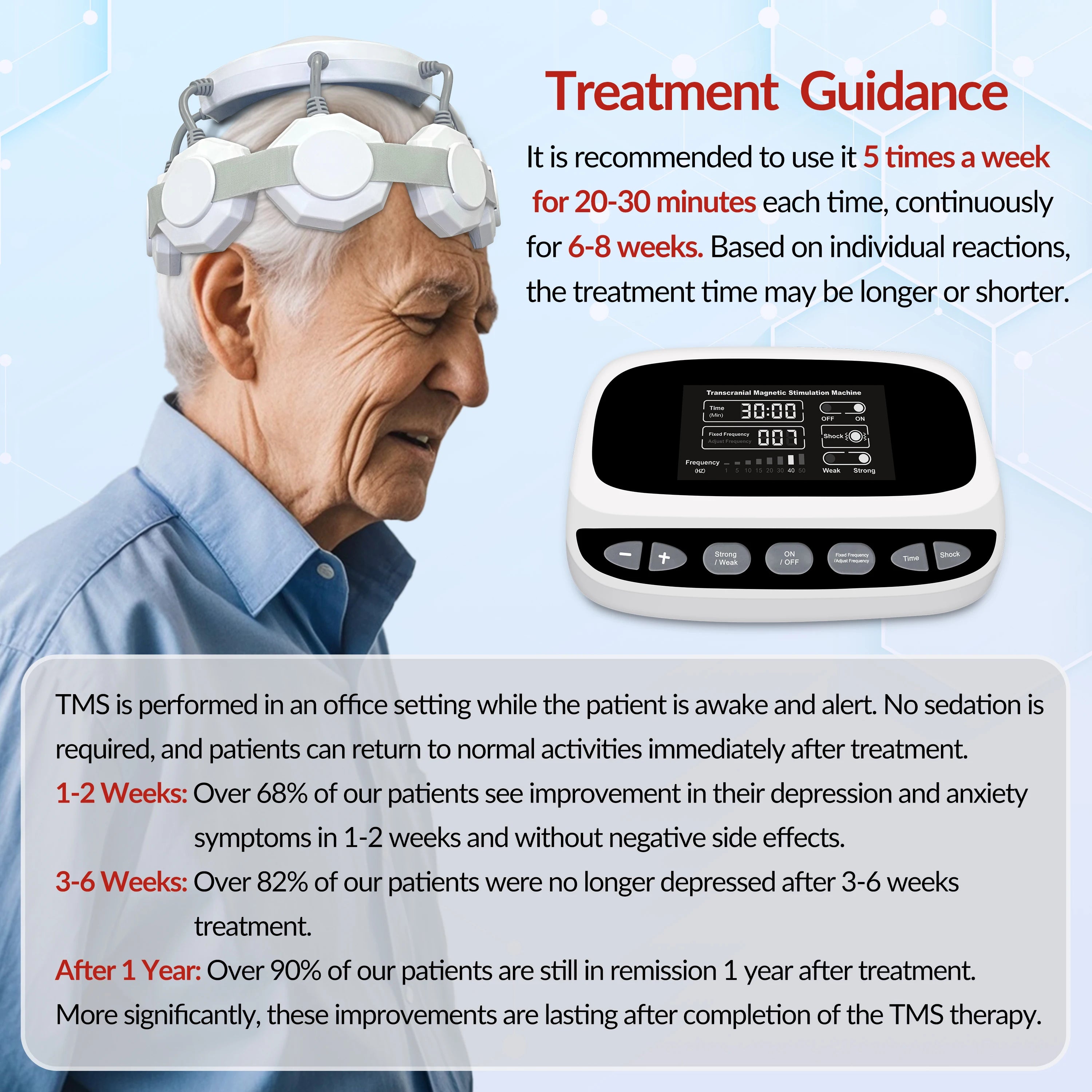 Best Gift Transcranial Magnetic Stimulator for Brain Health RTMS Therapy for Chronic Fatigue & Migraine Neuro Recovery Equipment