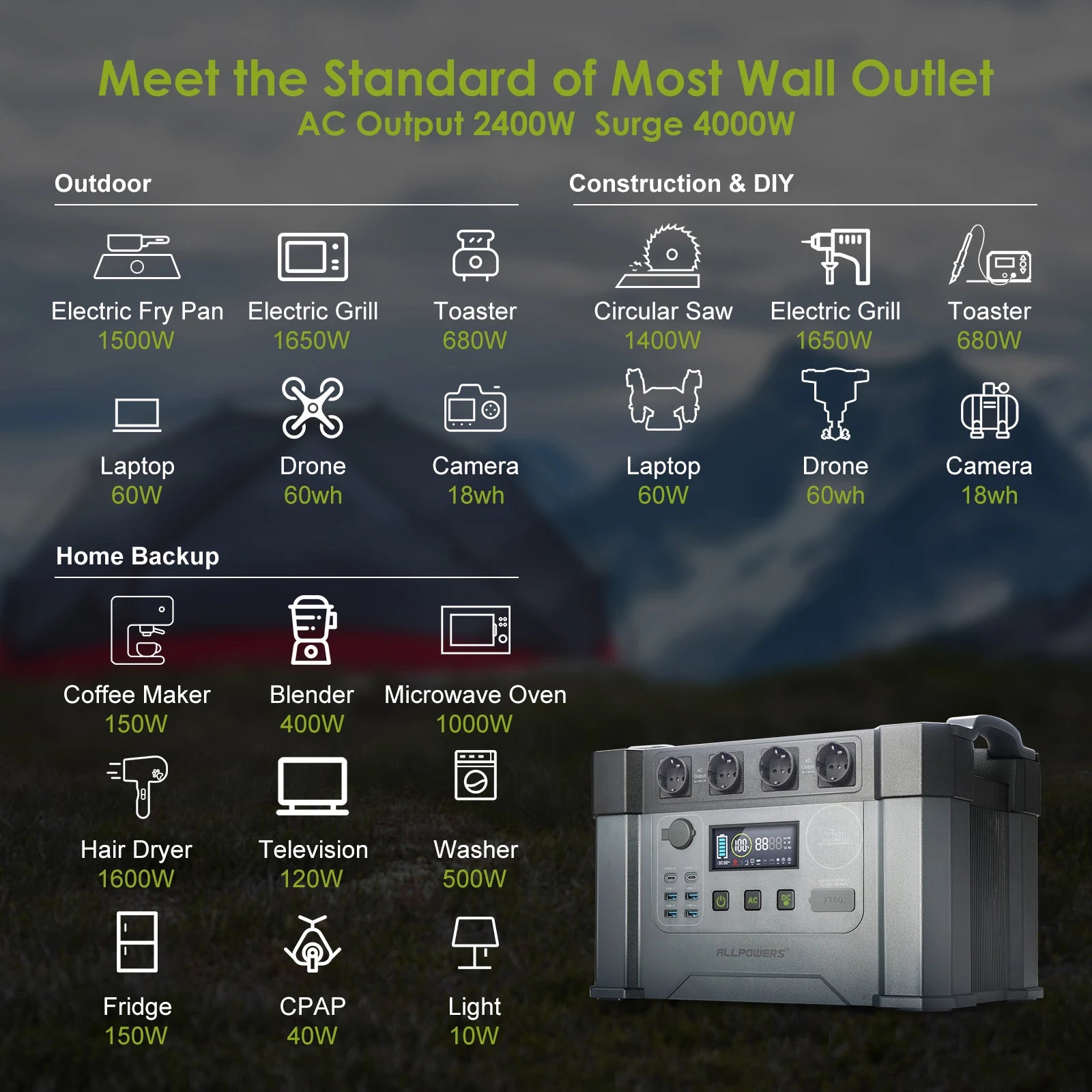 ALLPOWERS Powerstation 2400W Mobile  Energy Storage Power Supply With 18V Solarpanel, 4x2400W AC Outlet,30A RV Plug,UPS Function