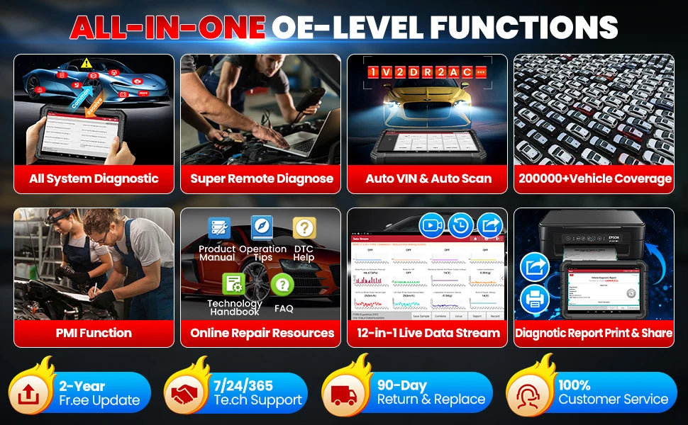 LAUNCH X431 PRO3S+ ELITE Bidirectional Scan Tool J2534 Program All System Diagnostic Scanner Topology All Service Online Coding