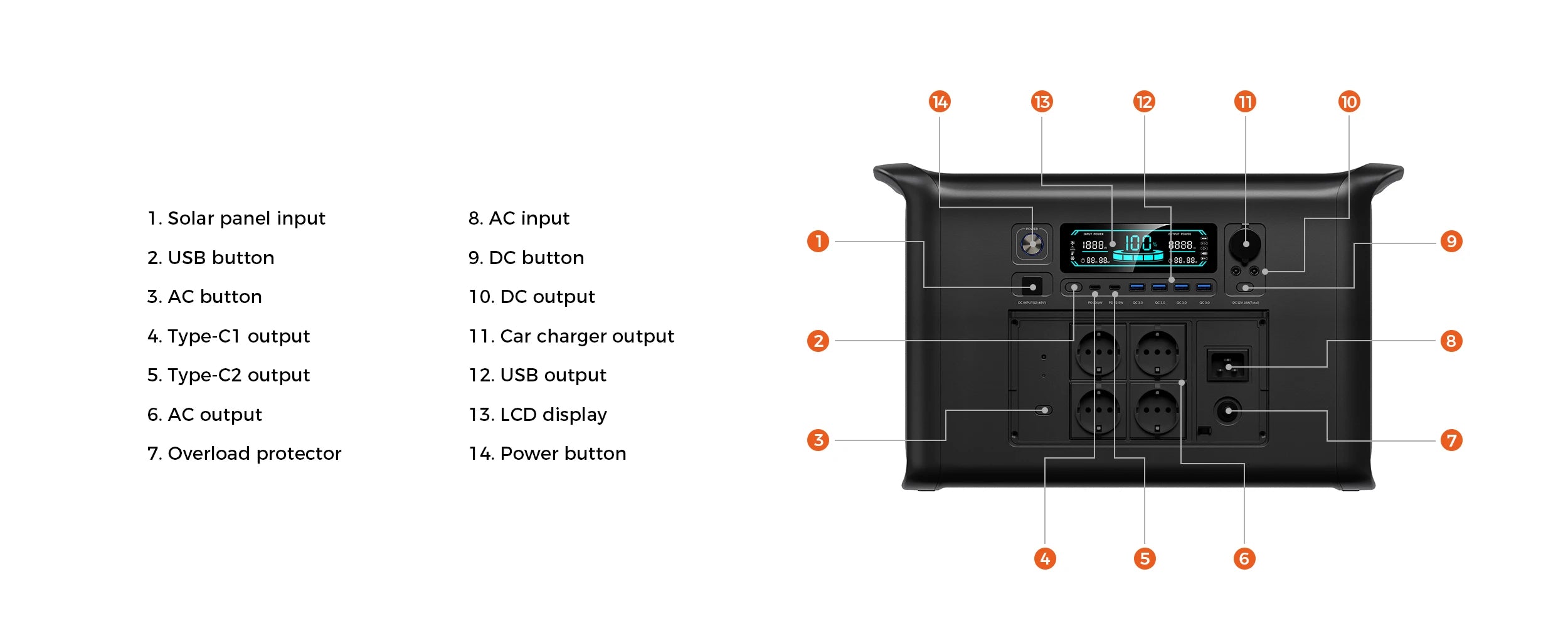 2400W Portable Power Station 2048Wh Lifepo4 Battery Outdoor Pure Sine Wave Energy Storage Home Emergency Power Supply Station ﻿