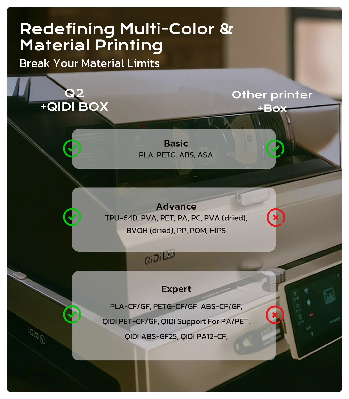 QIDI Q2 Multi-Color Printing 3D Printer Fast Speed Printing 600mm/s Industrial WIFI High Precision Print