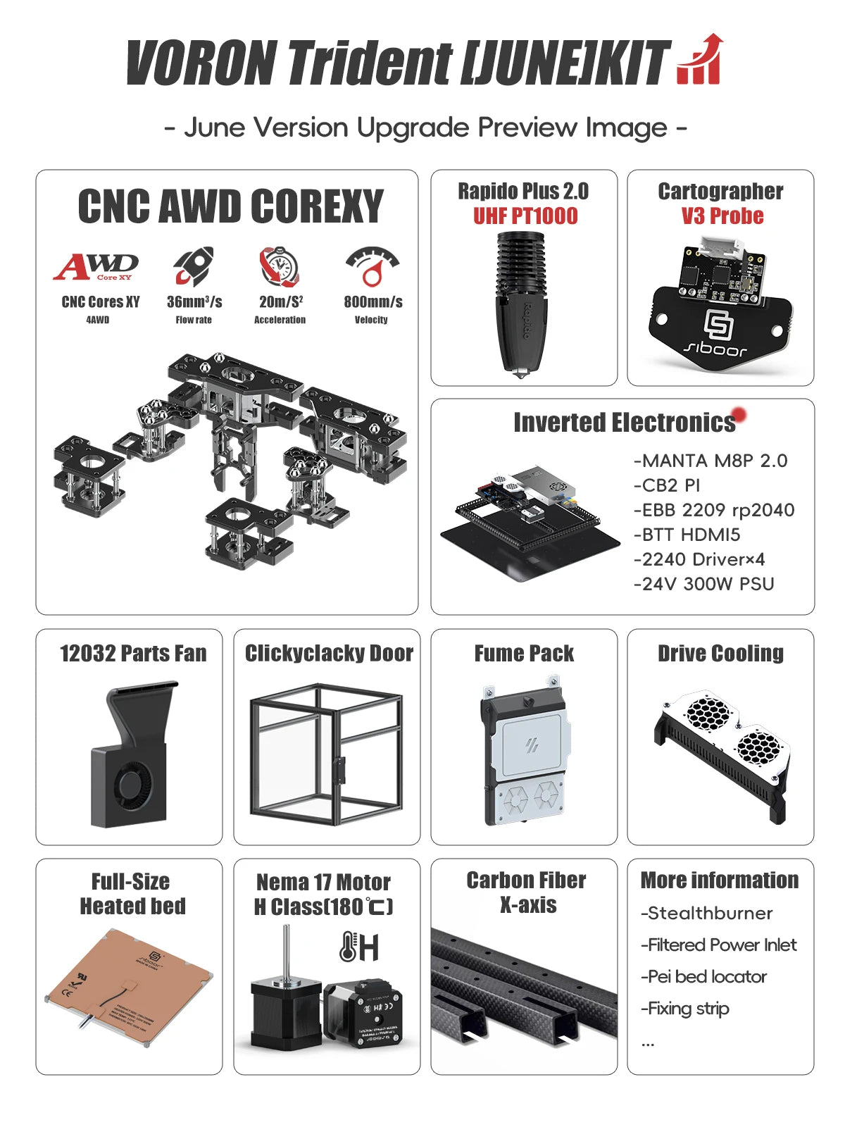 SIBOOR Voron Trident [June] 3D Pinter DIY CNC Metal Structure CoreXY 4AWD & All HIWIN Rails High Speed Voron 3D Pinter Kits