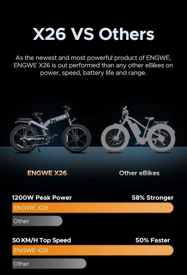 Electric Bicycle 1200W motor 48V 29AH Folding Mountain E-bike Engwe X26 X24 X20 26Inch Fat Tire Urban Commuting Electric Bike