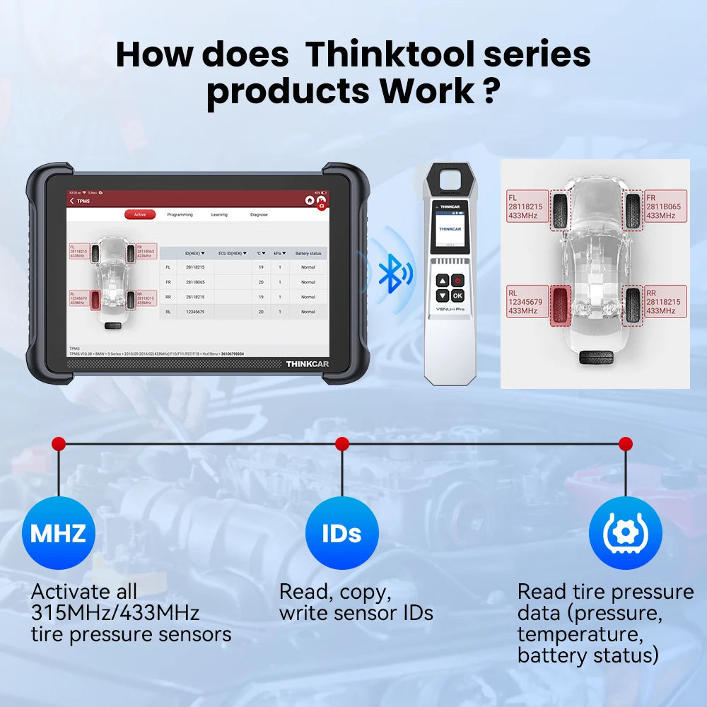 THINKCAR VENU iPro TPMS 315MHz 433MHz Car Tire Pressure Diagnosis Tool Universal Sensor Activation Programming Learning