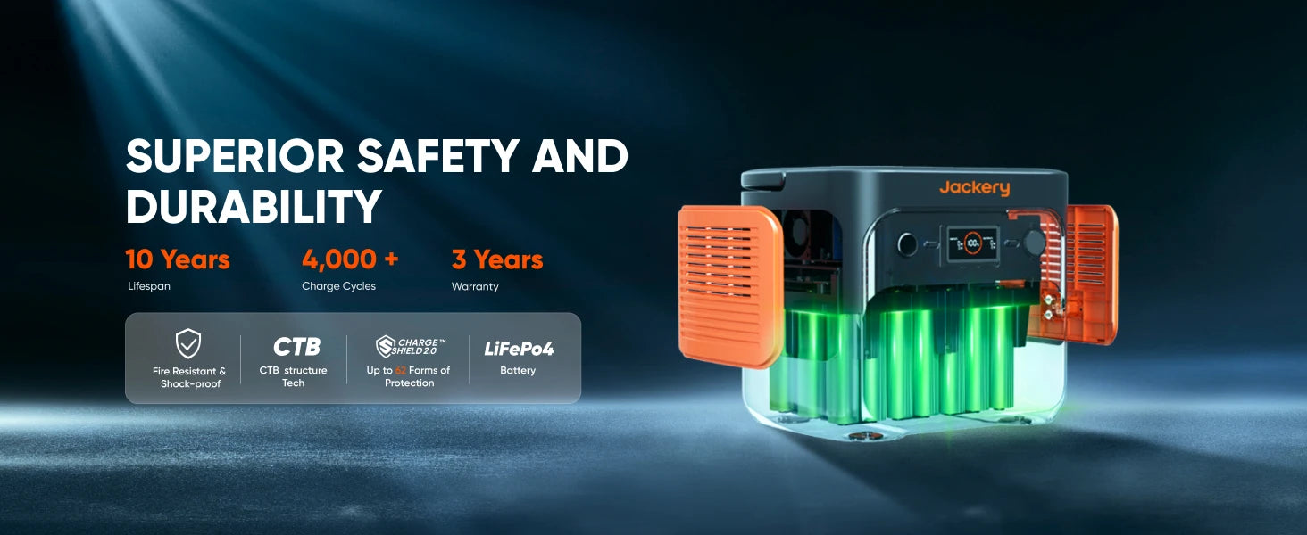 Jackery Explorer 2000 v2 with 12V Charging Cable,2200W output and 2040Wh of LiFePO₄ (LFP) capacity,5 years Warranty