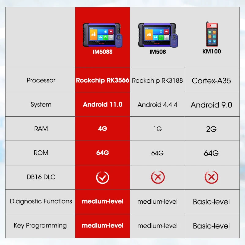 Autel Maxiim IM508S PRO IMMO Key Programmer Key Fob Programming Tools Auto Diagnostic Tool All Systems Diagnostic PK IM508