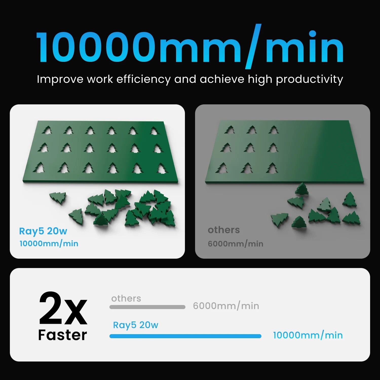 RAY5 20W Laser Cutting Engraving Machine + Air Pump Assist KIT + 500mm Honeycomb Working Table DIY Desktop CNC Engraver Cutter