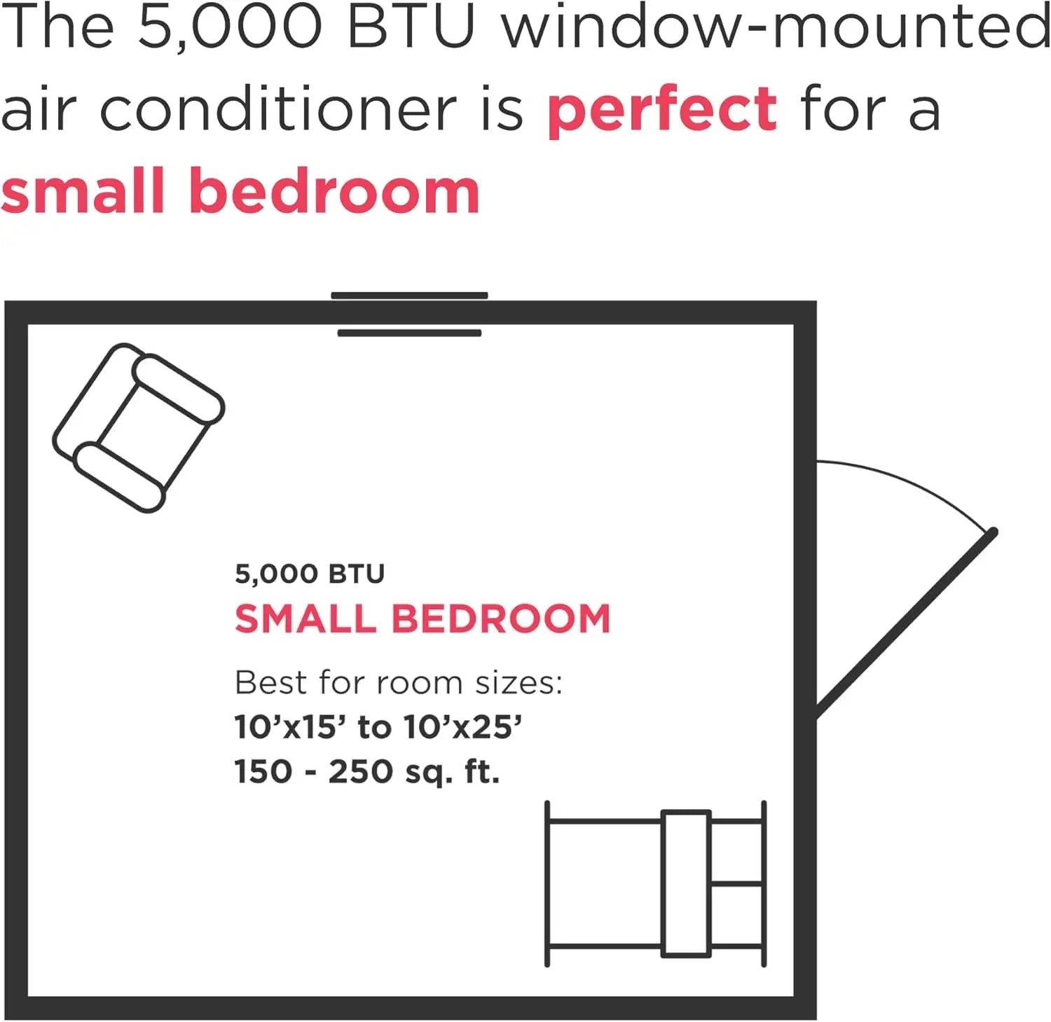 5,000 BTU Window-Mounted Air Conditioner, Cools Up to 250 Sq. Ft., Quiet Operation, Effortless Temperature Control, White
