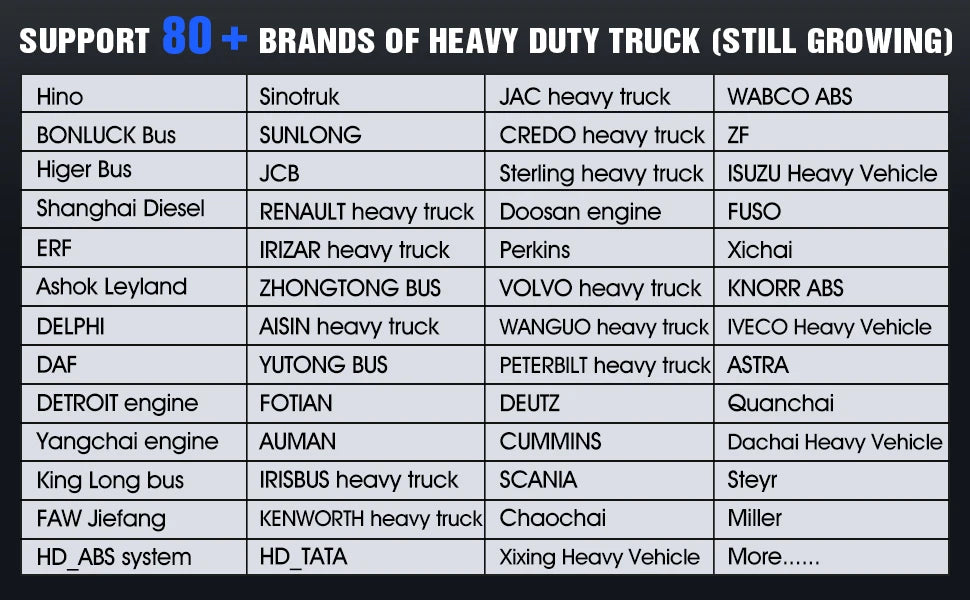 LAUNCH X431 SMARTLINK C HD 24V Heavy Duty Truck Diagnostic Tools Remote Control Works with X431 PRO3S+ V5.0 PRO3 ACE