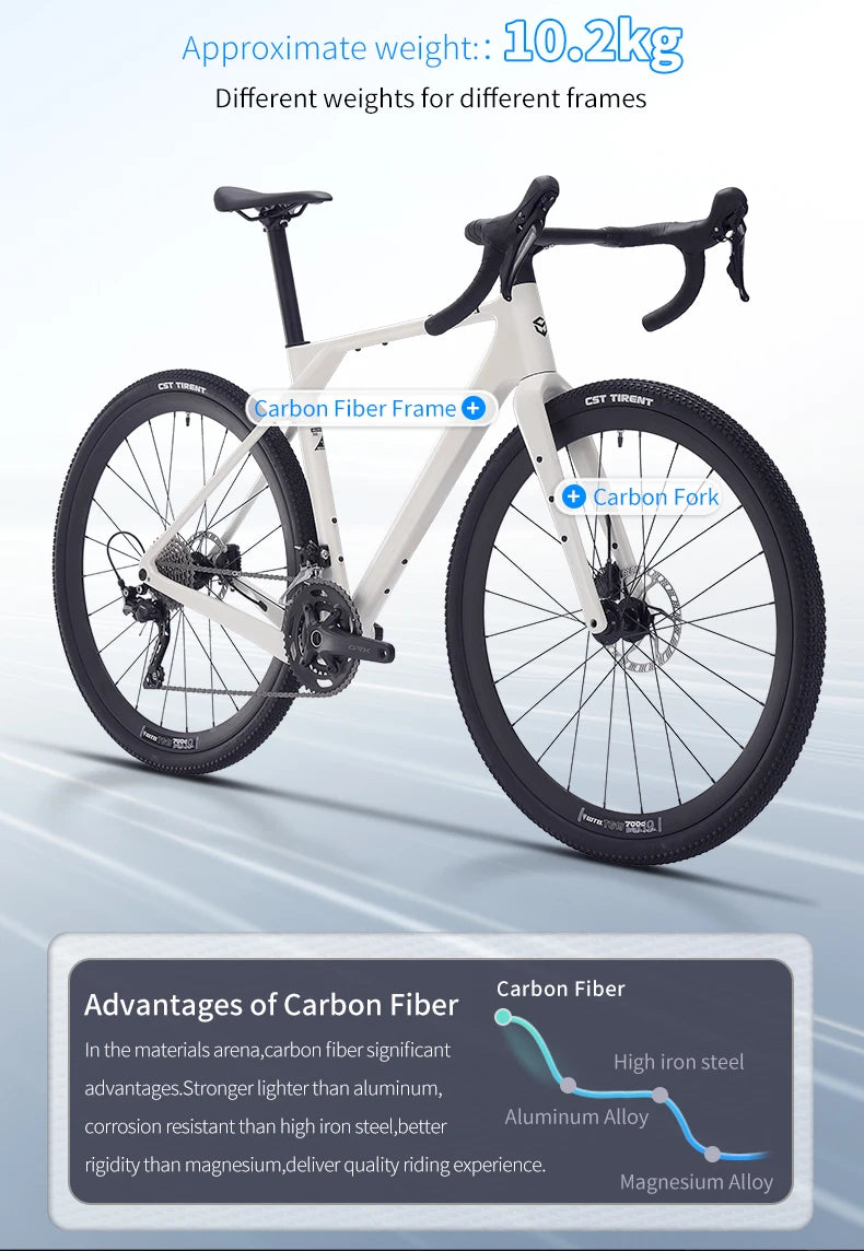 SAVA R21 Gelaro S6/S4 Gravel Bike, All-Terrain Off-Road Bike, 700C Carbon Fiber Frame and GRX 11/GRX 20Speed Gearset bicycle