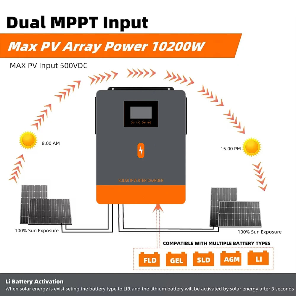 PowMr 10.2KW 48V MPPT Solar Inverter Pure Sine Wave Hybrid 160A 230VAC Output PV 90V~500V Input With Dual AC&Dual PV Interface