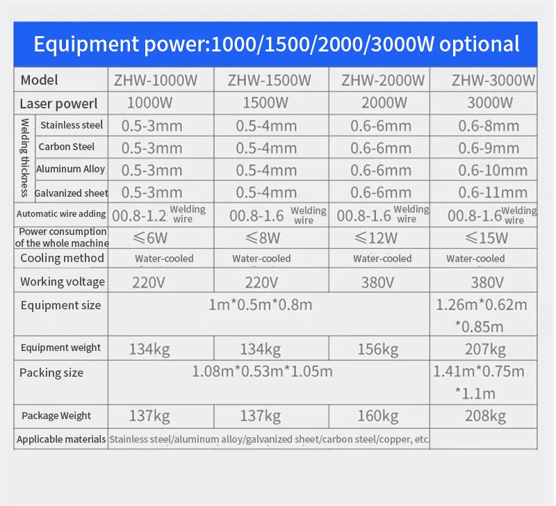 3000W Fiber Laser Welding 5 in 1 2000W Laser Welding Cleaning Cutting Machine 1500W For Metal Oxides On Stainless Steel