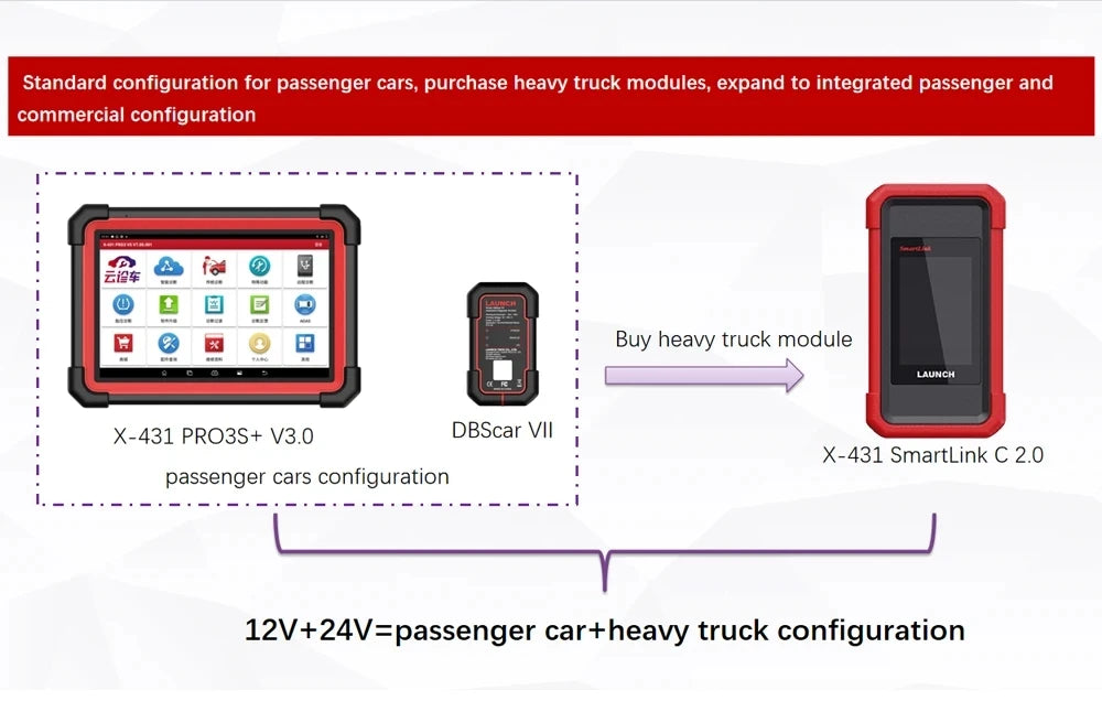 LAUNCH X431 SMARTLINK C HD 24V Heavy Duty Truck Diagnostic Tools Remote Control Works with X431 PRO3S+ V5.0 PRO3 ACE