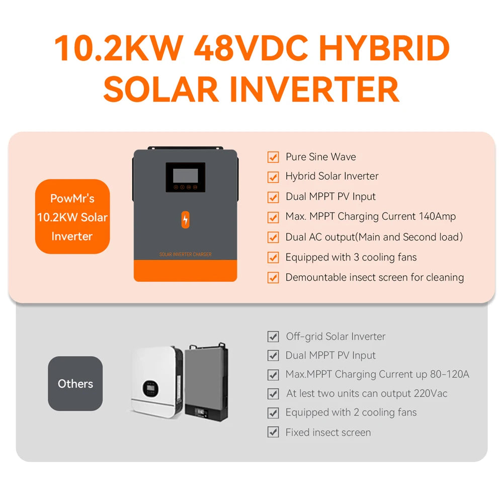 PowMr 10.2KW 48V MPPT Solar Inverter Pure Sine Wave Hybrid 160A 230VAC Output PV 90V~500V Input With Dual AC&Dual PV Interface