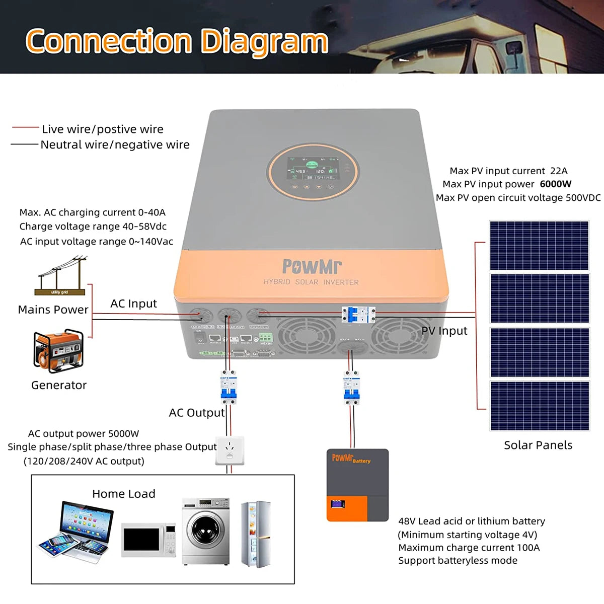 PowMr USA 5.2KW 48V 110Vac Hybrid Solar Inverter Can Split Phase 220Vac Output When Parallel Pure Sine Wave MPPT 100A PV 500Vdc