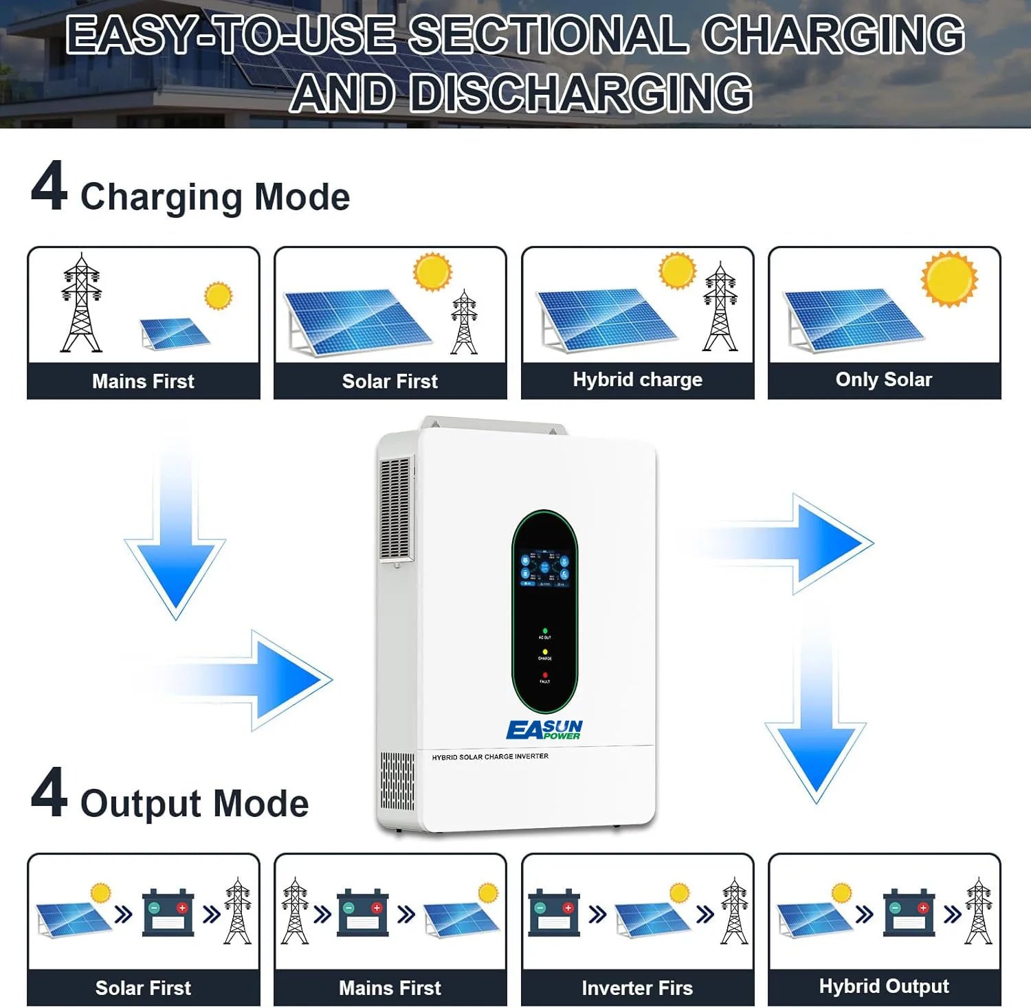 EASUN POWER 12KW Split Phase Inverter 48V 110V Hybrid Solar Inverter 220A MPPT Paralleled With WiFi Solar Controller Inversores