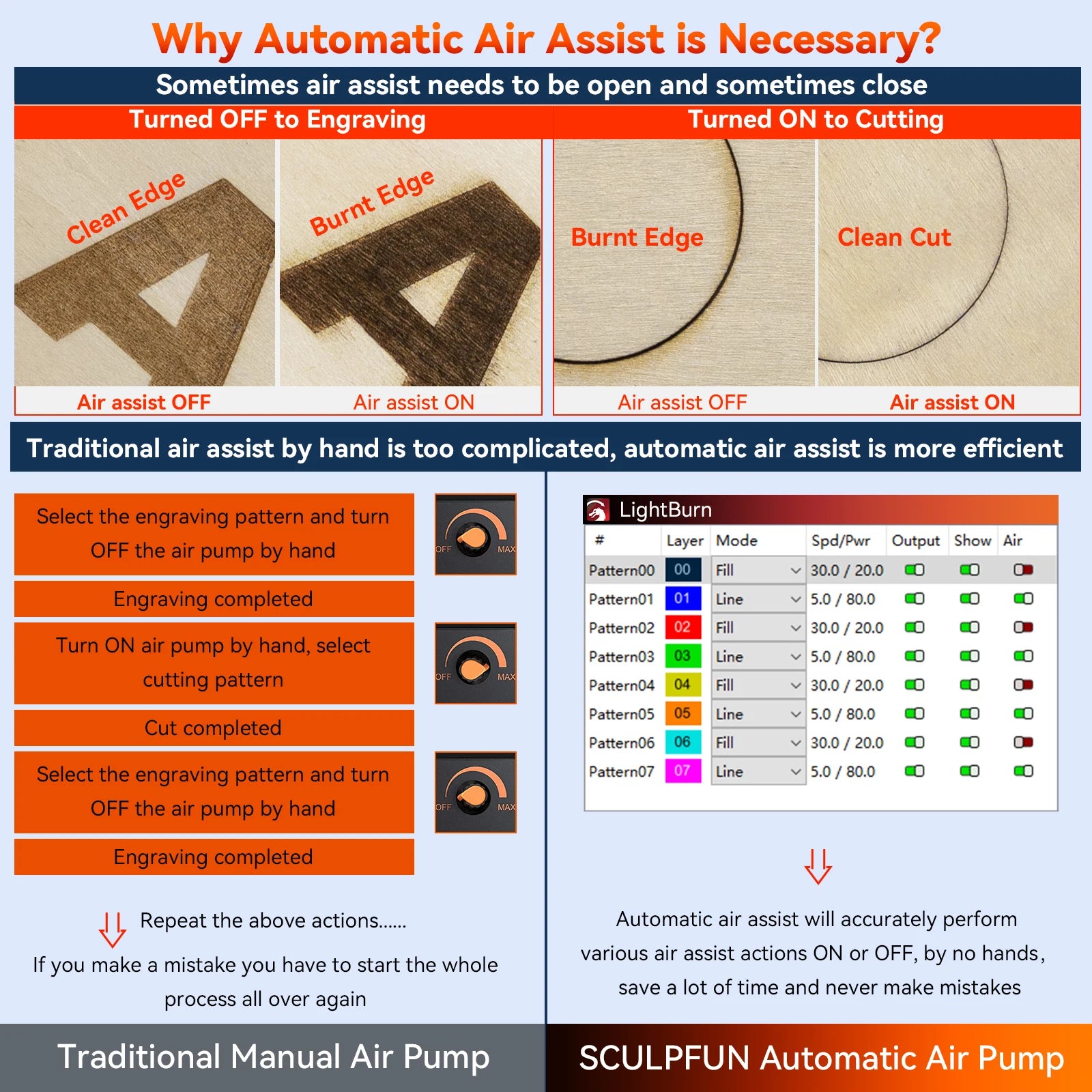 SCULPFUN S30 PRO MAX Laser Engraving Machine Automatic Air-assist System 20W Laser Cutter and Engraver Machine 410x400mm Area