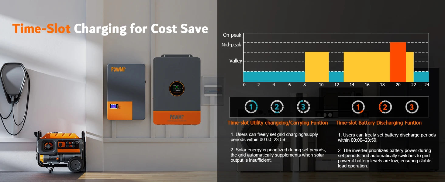 PowMr 12KW 10KW Split Phase Inverter 48V 110V or 220V Hybrid Solar Inverter Dual MPPT Output Off Grid with MPPT 200A Charger