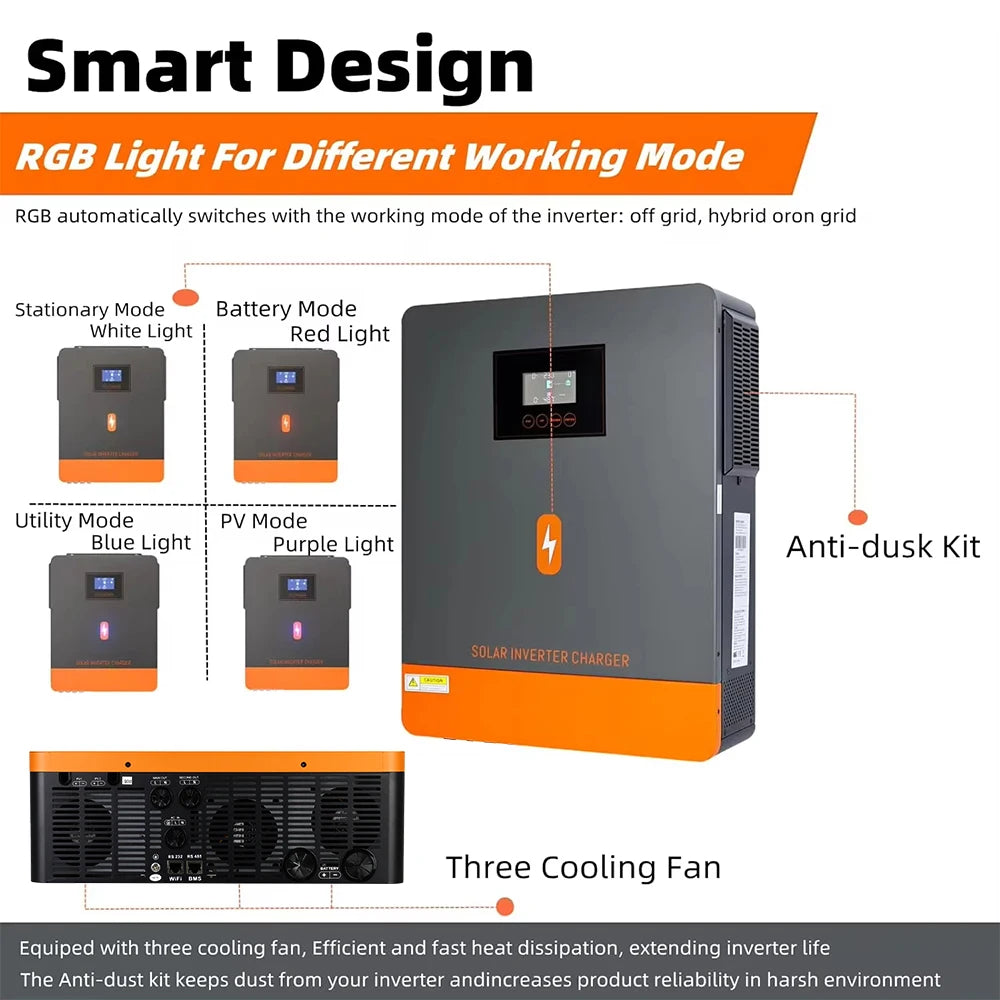 PowMr 10.2KW 48V MPPT Solar Inverter Pure Sine Wave Hybrid 160A 230VAC Output PV 90V~500V Input With Dual AC&Dual PV Interface