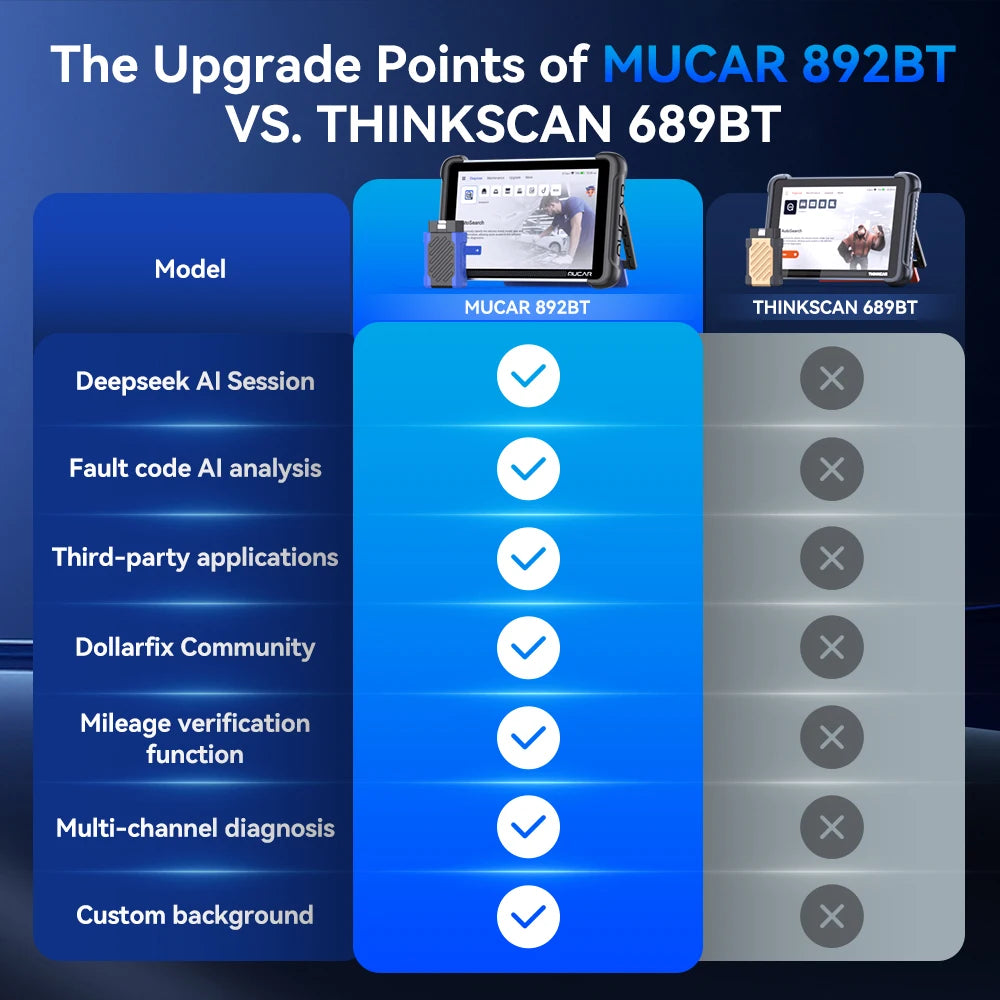 MUCAR 892BT AI Automotive Diagnostic Tool Key Programmer Bidirectional Obd2 Scanner ECU Coding CANFD DOIP 35 Resets Life Free