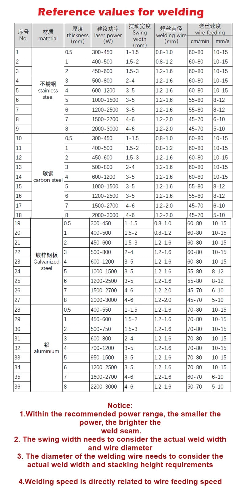 3000W Fiber Laser Welding 5 in 1 2000W Laser Welding Cleaning Cutting Machine 1500W For Metal Oxides On Stainless Steel