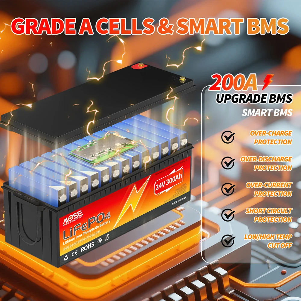 MOSEWORTH 24V 300AH LiFePO4 Battery 7680Wh Rechargeable Lithium Battery with 200A BMS 15000+ Cycles for RV Marine Backup Power