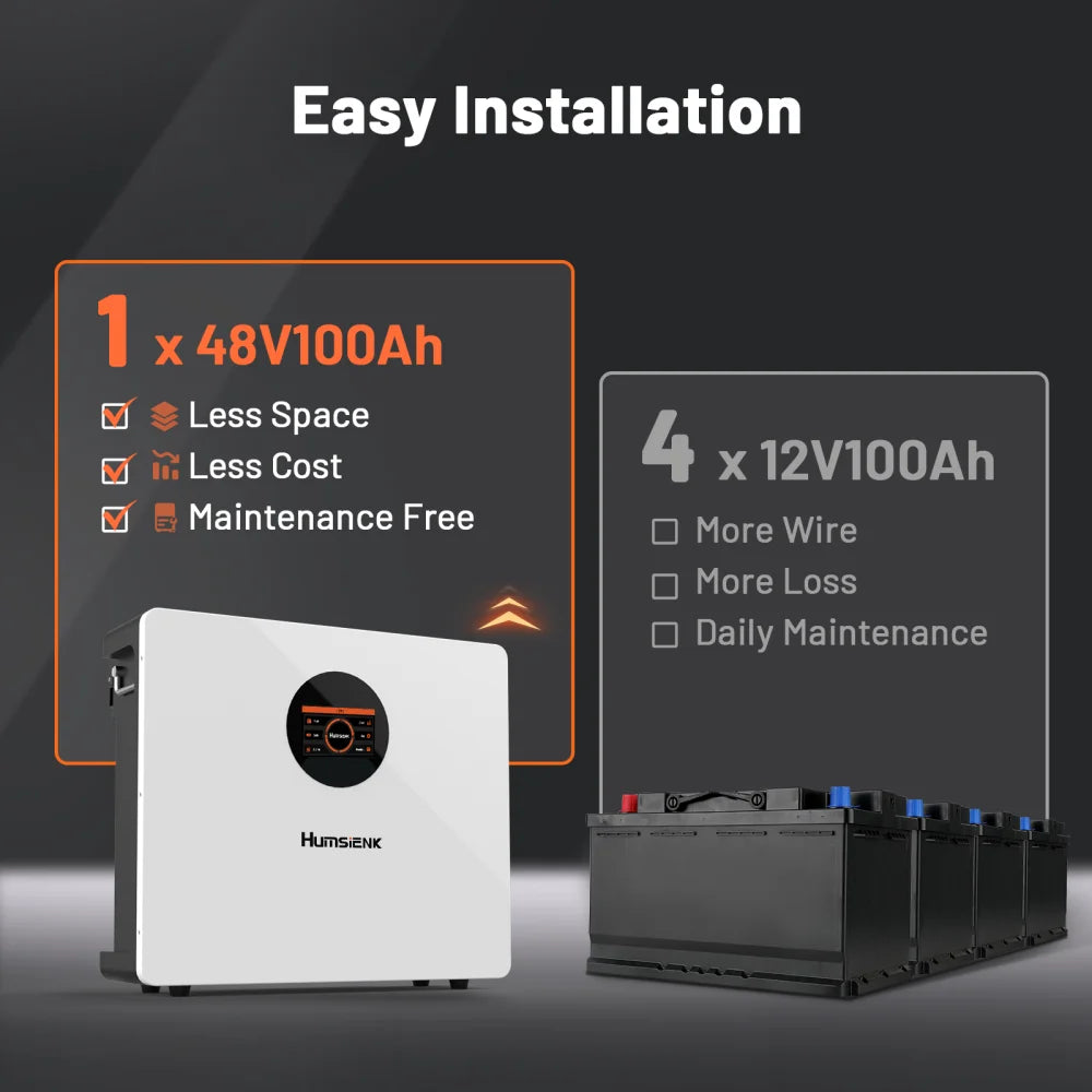 Humsienk 48V 100Ah LiFePO4 Battery WALL-Mounted Bluetooth &Real-time Monitoring Display 100A BMS For Inverter, RV, Solar Energy