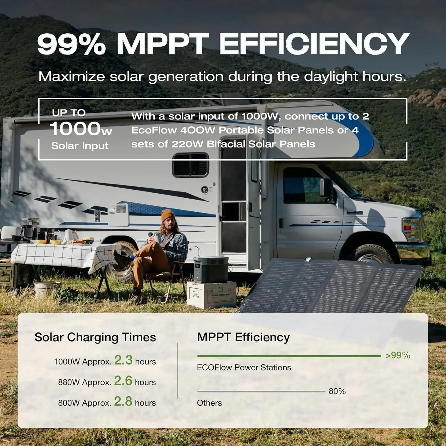 Portable Power Station DELTA 2 Max, 2400W LFP Solar Generator, Full Charge in 1 Hr, 2048Wh Solar Powered (Solar Panel Optional)
