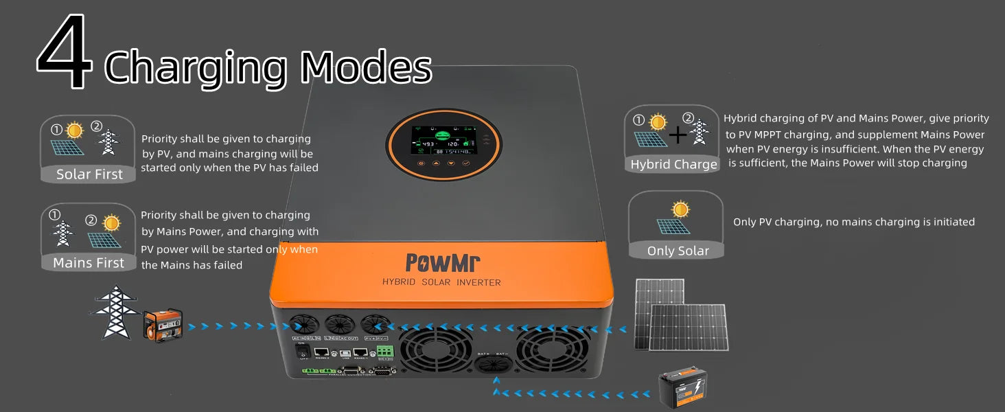 PowMr 5KW Split Phase Inverter 48V 110V Off Grid Pure Sine Hybrid Solar Inverter with MPPT 100A Battery Charger Parallel Up to 6